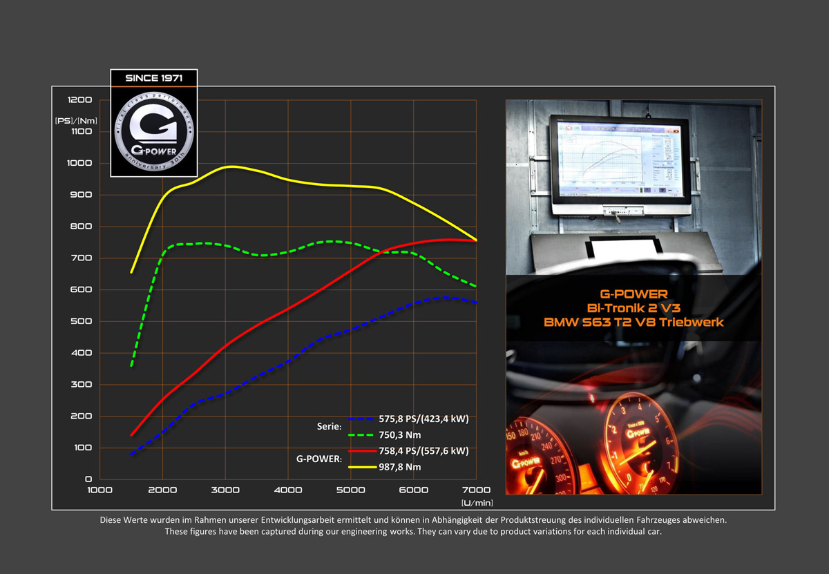 photo 5 BMW X6 M custom wheels G-Power Hurricane RR 23x, ET , tire size 315/25 R23. x ET 