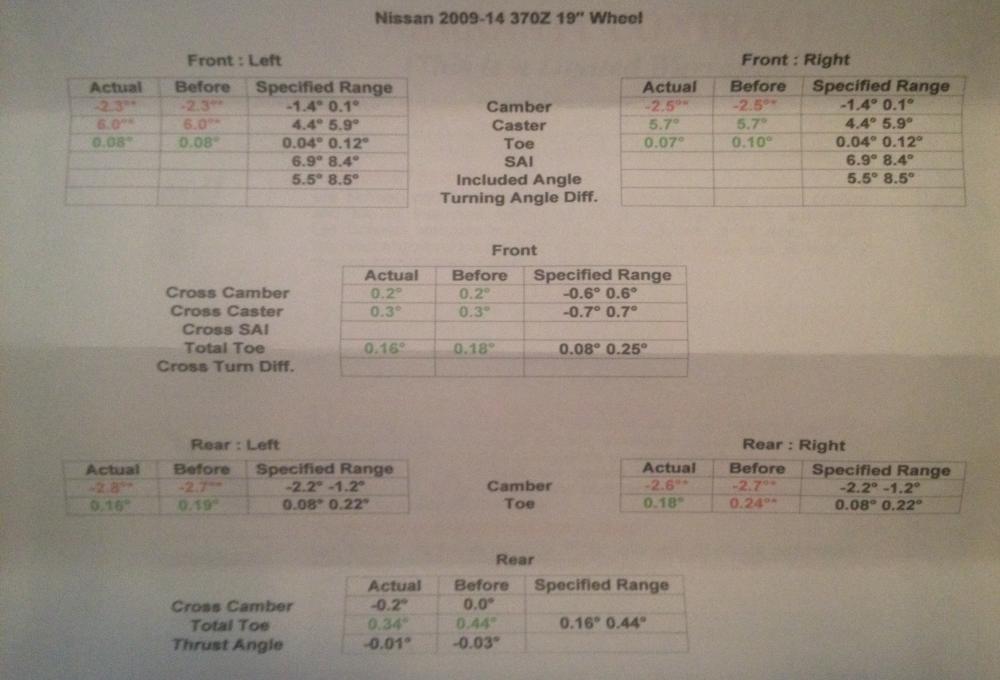 photo 2 Nissan 370Z custom wheels ForgeStar F14 Burst Bronze 19x9.5, ET +20, tire size 245/40 R19. 19x11.0 ET+15 275/35 R19